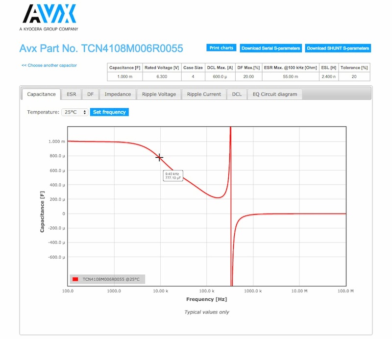 AVX unveils web-based interactive capacitor-simulation tool